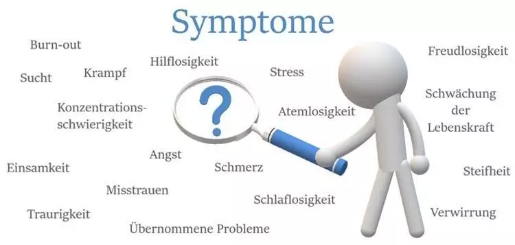 bildhafte Erklärung des Begriffs Symptomaufstellung